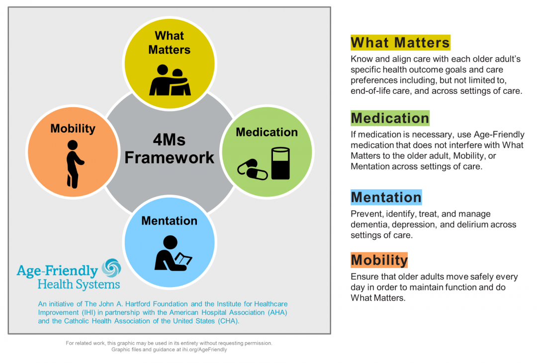 The 4m's explained.